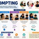 Various Types of Prompting: A&hellip;